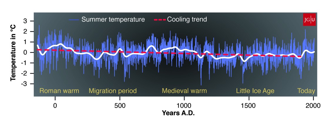 09_geo_tree_ring_northern_europe_climate.jpg