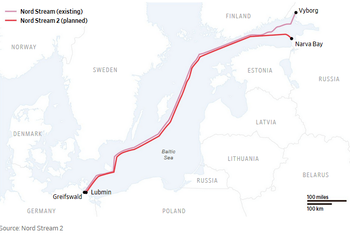 Nord Stream 2