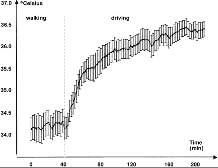 2018_09_30_06_32_55_Increase_in_scrotal_temperature_in_car_drivers_Oxford_Academic_Opera