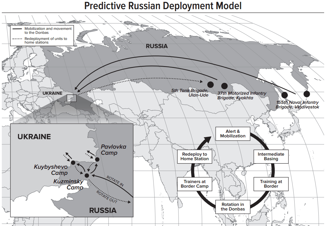 Modelo de rotación de brigadas rusas en Ucrania