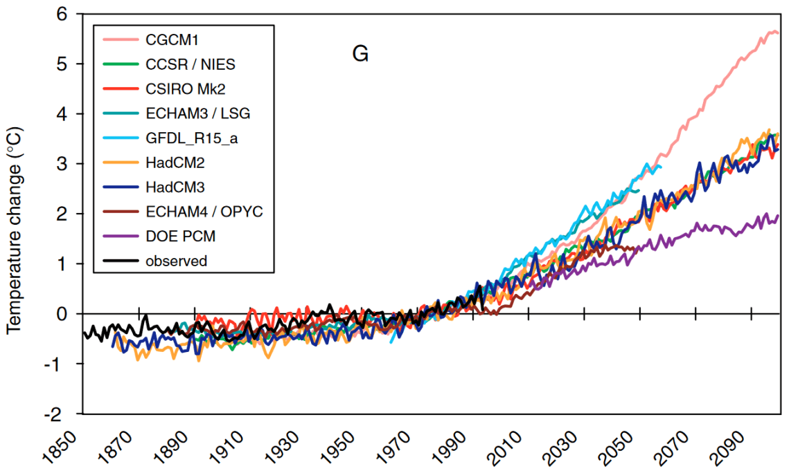 Predicciones de temperatura mundial vs observada. Fuente IPCC, AR3 2000